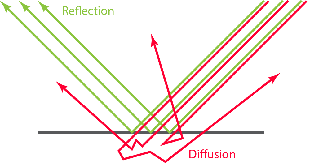 pbr_theory_refl_diff.png