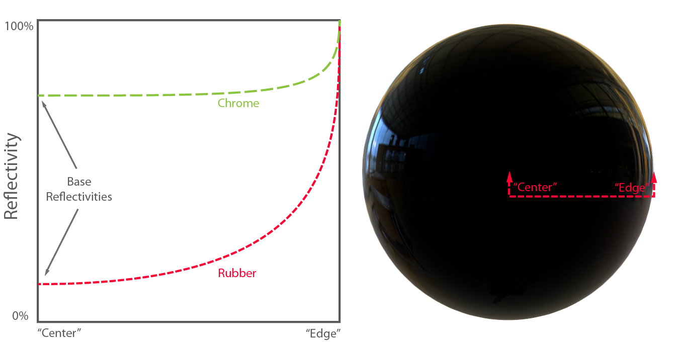 pbr_theory_fresnel.png